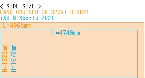 #LAND CRUISER GR SPORT D 2021- + iX3 M Sports 2021-